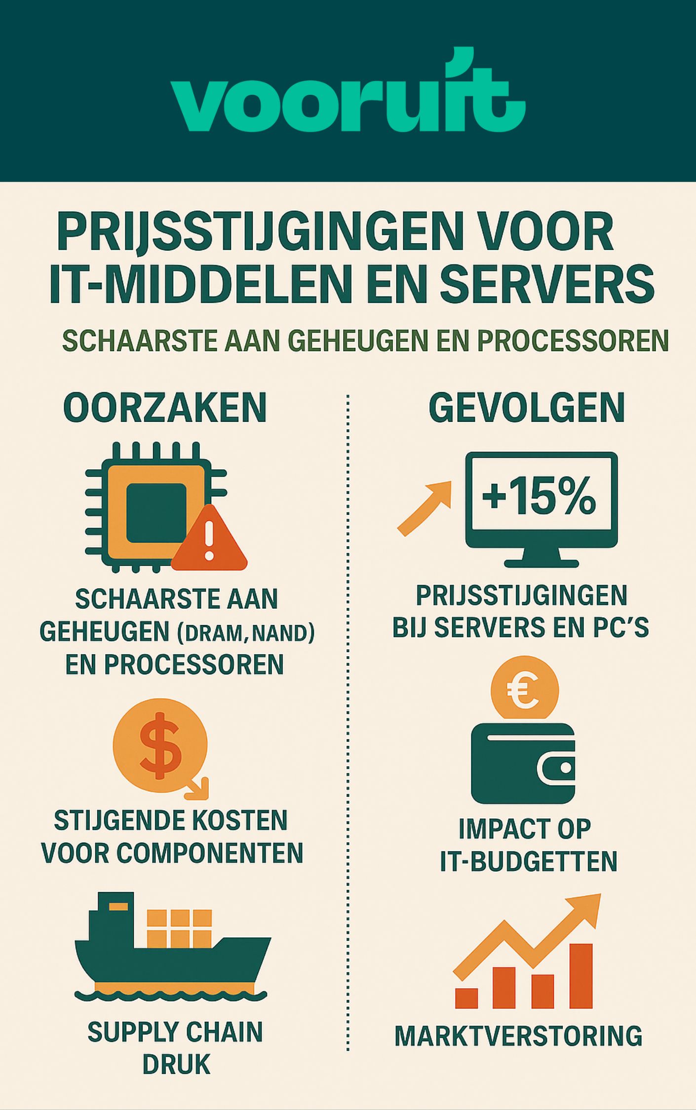 Wereldwijde schaarste aan IT-componenten: dit is wat je moet weten